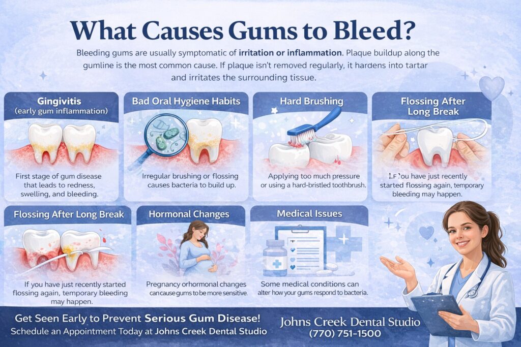 Infographic showing common causes of bleeding gums including gingivitis, poor oral hygiene, hard brushing, and hormonal changes in Johns Creek GA